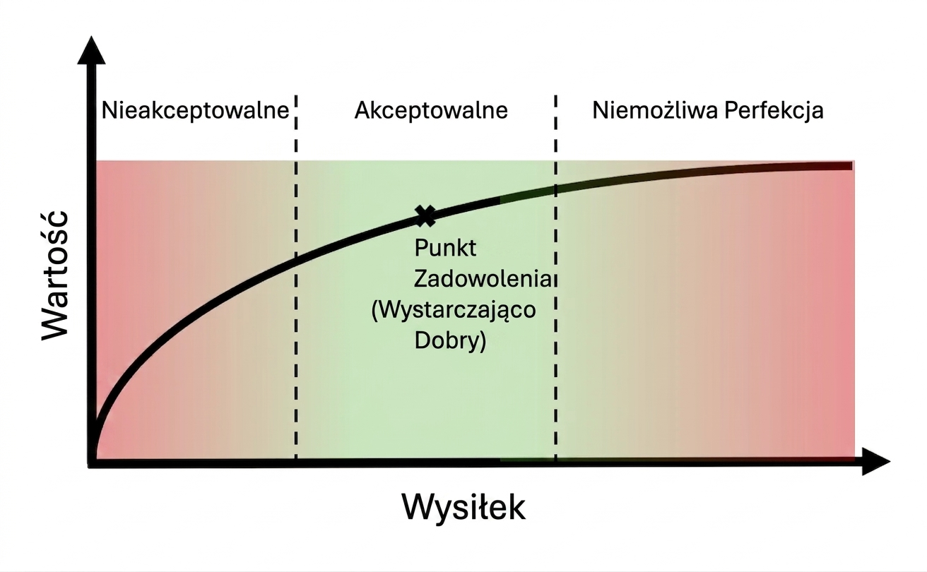 Satisficing vs maximizing